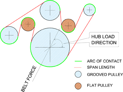 Belt Layout