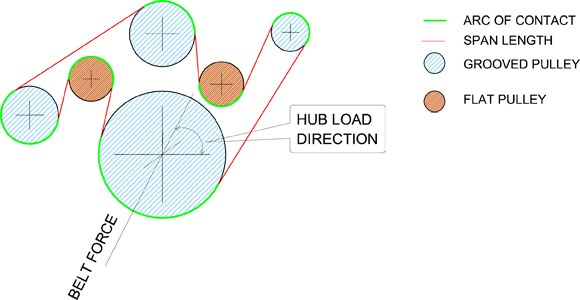 Belt Layout